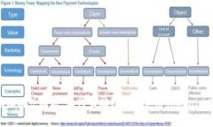 Tokenim地址格式解析:如何正确理解和使用Tokeni