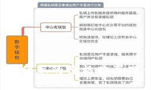 如何以最优惠的价格购买硬件钱包?