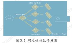 比特派钱包使用方法图解教程