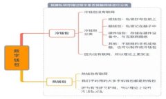 如何顺利更改你的数字货币钱包名称:完整指南