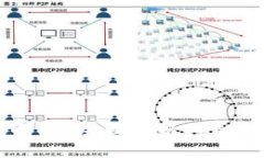 注册OKEx账号安全吗?全面解析OKEx安全性及风险防