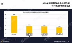 如何将Tokenim的币提到交易所?详细步骤与注意事