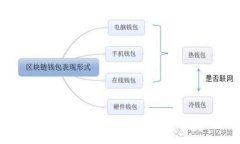 区块链理财钱包的多重作用与优势解析