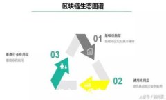 如何通过IM钱包进行充值:便捷安全的资金管理