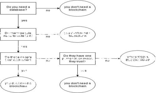 在寻找Tokenim邀请码的过程中，您可以尝试以下途径：

1. **官方网站**：访问Tokenim的官方网站，查看是否提供了邀请码的获取方式。通常，官方渠道会有最准确的信息。

2. **社交媒体**：关注Tokenim的官方社交媒体账号（如Twitter、Telegram、Facebook等），许多项目会在这些平台发布活动信息，包括邀请码的获取。

3. **社区论坛和群组**：加入与Tokenim相关的社区论坛或讨论群组（如Reddit、微信、QQ群等），用户会分享邀请码或相关信息。

4. **好友推荐**：如果您的朋友已经使用Tokenim，可以向他们询问是否有邀请码。

请注意，确保在官方渠道获取邀请码，以免受骗或收到无效邀请码。