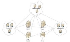 如何将Ledger钱包与Tokenim连接:详细指南与常见问