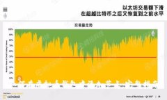 如何在虚拟币钱包中添加节点：完整指南