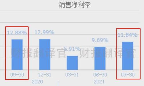 币圈是指围绕数字货币(如比特币、以太坊等)和区块链技术形成的一个社区和市场。在这个圈子里,参与者包括投资者、矿工、开发者、交易所等,大家通常会讨论与数字货币相关的投资策略、技术发展、市场动态以及监管政策等。
以下是深入了解“币圈”的内容大纲和具体问题探讨:
### 大纲
1. **介绍币圈的概念**
- 什么是数字货币
- 币圈的起源与发展
2. **币圈的主要参与者**
- 投资者
- 矿工
- 开发者
- 交易所
3. **币圈的市场特点**
- 市场波动性
- 投资机会和风险
- 交易方式
4. **区块链技术与币圈的关系**
- 什么是区块链技术
- 区块链的应用场景
- 区块链与数字货币的联动
5. **币圈的监管与未来**
- 各国监管政策
- 未来的发展趋势
- 参与币圈需要注意的事项
6. **结论**
- 币圈的未来展望
### 相关关键词
币圈怎么理解?从基本概念到未来展望