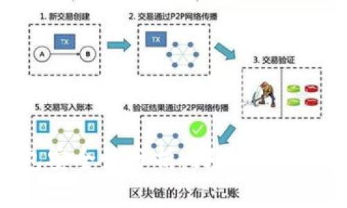 区块链钱包安全性分析:哪些是最安全的选择?