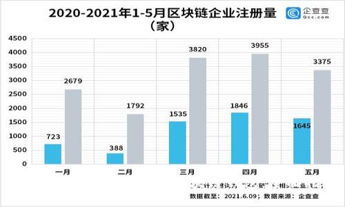 如何选择适合自己的区块链钱包:全面指南
