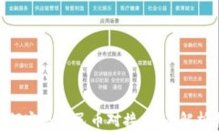 Tokenim如何实现人民币对接：全面解析与实用指南