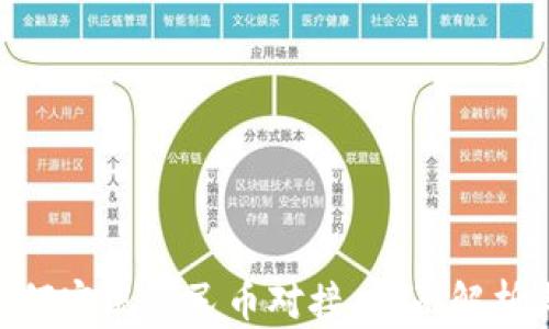 
Tokenim如何实现人民币对接：全面解析与实用指南