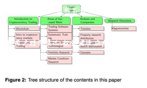    知名钱包Tokentokenim是否可能倒闭？投资者需知的前景分析  / 

 guanjianci  Tokentokenim, 加密钱包, 倒闭风险, 投资分析  /guanjianci 

### 内容主体大纲

1. **引言**
   - 加密钱包的作用与普及
   - Tokentokenim简介

2. **Tokentokenim的发展历史**
   - 创始背景
   - 主要里程碑

3. **Tokentokenim的市场地位**
   - 竞争分析
   - 用户群体

4. **倒闭的风险因素**
   - 加密市场的波动性
   - 监管政策的影响
   - 竞争压力
   - 技术安全性

5. **社区与用户反馈**
   - 用户评价
   - 社交媒体的声音

6. **风险防范与建议**
   - 投资者如何评估风险
   - 如何选择加密钱包

7. **未来展望**
   - Tokentokenim可能的策略调整
   - 从业界的趋势分析

8. **结论**
   - 总结Tokentokenim的现状与未来

### 问题与详细介绍

1. Tokentokenim的背景是什么？

Tokentokenim是近年来兴起的一款加密钱包，旨在为用户提供一个安全、便捷的数字资产存储与管理平台。它的创始人是一群对区块链技术充满热情的青年，他们希望通过技术的创新来简化用户的加密货币交易体验。Tokentokenim不仅支持多种加密资产，还提供了一系列增值服务，如交易所功能和NFT市场等。通过逐步的产品迭代和用户需求反馈，Tokentokenim迅速占领了市场的一席之地，吸引了大量用户注册与使用。

2. Granules Tokentokenim的市场占有率及其用户群体？

在加密钱包的市场上，Tokentokenim的市场占有率增速迅猛。据统计，目前Tokentokenim已在全球范围内积累了超过500万的活跃用户群体。大部分用户是年轻的投资者，主要聚焦于区块链技术和加密货币领域。为了迎合不同用户的需求，Tokentokenim也在不断其用户界面和功能，力求提供更好的用户体验。与此同时，其多语言支持也吸引了来自不同国家和地区的用户。

3. Tokentokenim的竞争对手有哪些？

在加密钱包领域，Tokentokenim面临着来自多个方面的竞争，主要包括国际知名的钱包品牌，如Coinbase钱包、Trust Wallet等。这些竞争对手拥有成熟的用户基础和强大的技术支撑。在这种情况下，Tokentokenim需要不断创新，与时俱进，才能保持其竞争优势。同时，市场上也出现了一些新兴的钱包项目，这些项目往往在技术上推陈出新，提出独特的价值主张，从而对Tokentokenim形成冲击。

4. Tokentokenim面临的风险主要包括哪些方面？

Tokentokenim面临的风险主要可以归结为以下几个方面：首先，加密市场本身具有高度波动性，这意味着相关的资产价格可能会大幅波动，影响用户的存储和交易决策。其次，监管政策的变化，可能会直接影响Tokentokenim的合规性，并增加运营成本。此外，竞争压力不断加大，若Tokentokenim未能及时调整策略，可能无法适应市场的需求变化。最后，技术安全性是另一个不可忽视的风险，任何一项技术漏洞都有可能导致用户资产损失。

5. 用户对Tokentokenim的反馈如何？

关于Tokentokenim的用户反馈总体呈现出两极化的趋势。在社交媒体平台上，许多用户对其界面友好性和便捷的交易体验表示赞赏，但也有用户反映在某些高峰时期，系统响应延迟，影响了交易顺利进行。而在一些加密社区论坛上，用户们则热衷讨论新功能的使用体验，这也为Tokentokenim的产品迭代提供了有价值的反馈信息。总体而言，用户反馈是Tokentokenim进行自我提升和改进的重要依据。

6. 投资者如何有效规避Tokentokenim倒闭的风险？

为了有效规避在Tokentokenim投资可能面临的倒闭风险，投资者可以采取以下几个策略。首先，应对加密市场进行深入的调研，了解市场的最新动态与发展趋势。其次，应定期检查Tokentokenim的运营情况，关注其财务状况和用户增长情况。投资者还应充分利用社交媒体和论坛等平台获取其他用户的真实反馈。此外，合理的资产配置也至关重要，投资者应保持足够的流动性，随时根据市场情况进行调整。最后，与同行业的其他钱包产品进行对比分析，选择合适的产品以降低潜在的风险。

### 结论

总的来说，Tokentokenim是否可能倒闭并没有明确的答案。作为投资者，需要全面分析各种可能性，理性决策，选择适合自己的加密资产存储与管理平台。虽然Tokentokenim当前展现出强劲的发展势头，但面对的挑战同样不容小觑。