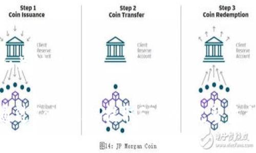 题目和关键词

如何通过TokenIM提取FIL币：完整流程教程