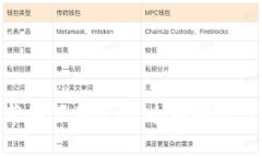 Tokenim苹果下载官网：全面解析与应用指南