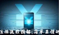 tokenim注册流程图解：简单易懂的步骤指南