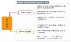 数字货币冷热钱包图解：安全存储与操作指南