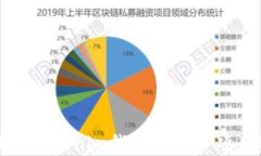 深入解析：TokenTokenim钱包与ETDP项目的安全性评估