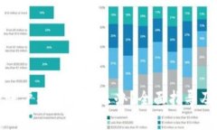 数字货币账户被冻结怎么办？全面指导及解决方