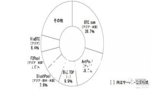 全面解析TokenPocket安卓版:安全、便捷的数字货币钱包