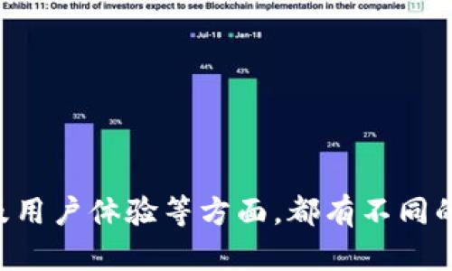 baotiTokenim与Jaxx：数字资产管理的完美组合/baoti
Tokenim, Jaxx, 数字资产管理, 加密货币钱包/guanjianci

### 内容主体大纲

1. 引言
   - 数字资产管理的重要性
   - Tokenim和Jaxx的概述
   - 文章结构

2. Tokenim介绍
   - Tokenim的背景与发展
   - 主要功能和特点
   - 用户界面与体验

3. Jaxx介绍
   - Jaxx的背景与发展
   - 主要功能和特点
   - 用户界面与体验

4. Tokenim与Jaxx的比较
   - 功能比较
   - 用户体验比较
   - 安全性比较
   - 适用场景比较

5. 使用Tokenim与Jaxx的最佳实践
   - 如何选择适合自己的平台
   - 安全存储和管理策略
   - 资产组合

6. 常见问题解答
   - 常见问题1：Tokenim和Jaxx的安全性如何？
   - 常见问题2：如何在Tokenim和Jaxx之间进行迁移？
   - 常见问题3：这两款工具支持哪些加密货币？
   - 常见问题4：如何资产组合？
   - 常见问题5：两者的交易费用比较如何？
   - 常见问题6：Tokenim和Jaxx的用户支持如何？

### 内容主体

#### 1. 引言

随着数字货币的普及，越来越多的人开始关注和投资加密资产。然而，如何安全和高效地管理这些数字资产成为了投资者必须面对的挑战。在此背景下，Tokenim和Jaxx作为两款主要的数字资产管理工具，受到越来越多用户的追捧。

本篇文章将深入探讨Tokenim和Jaxx这两款数字资产管理工具的特点、优劣以及使用时的最佳实践，帮助读者更好地管理自己的加密资产。

#### 2. Tokenim介绍

##### Tokenim的背景与发展

Tokenim是一个以区块链技术为基础的数字资产管理平台，旨在为用户提供一个安全、高效的数字资产管理体验。自成立以来，Tokenim致力于推动区块链技术的应用和发展，通过不断创新和用户体验，实现了较快的用户增长。

##### 主要功能和特点

Tokenim的核心功能包括多种数字资产的支持、实时的市场数据、用户友好的界面以及强大的安全性能。用户可以在Tokenim上轻松管理和交易多种加密货币，同时平台还提供实时的市场信息，帮助用户做出更加明智的投资决策。

##### 用户界面与体验

Tokenim的用户界面设计，即使是初学者也能快速上手。平台的响应速度快，用户可以轻松进行各种操作，如资产查询、交易操作等，整体用户体验非常友好。

#### 3. Jaxx介绍

##### Jaxx的背景与发展

Jaxx是另一个广受欢迎的数字货币钱包，成立于2014年。Jaxx的使命是为用户提供一种简单而安全的数字资产管理解决方案，用户可以通过它管理多种数字货币。

##### 主要功能和特点

Jaxx支持多种加密货币的存储和交易，具有移动端和桌面端同步的特性。此外，Jaxx还提供了内置的交易所功能，用户可以在应用内进行直接交易，省去了多平台操作的时间成本。

##### 用户界面与体验

Jaxx的用户界面同样以简洁著称，用户体验上也做得很好。Jaxx的导航直观，用户能够轻松找到所需功能，整体使用过程流畅不卡顿，给用户带来了很好的使用体验。

#### 4. Tokenim与Jaxx的比较

##### 功能比较

在功能上，Tokenim和Jaxx各有千秋，前者侧重于多功能集成和实时信息，而后者在交易便捷性和跨平台支持上表现突出。

##### 用户体验比较

两者的用户体验都很不错，但Tokenim的设计略显现代化，而Jaxx则更加注重简约和实用。

##### 安全性比较

安全性是用户最关心的问题之一。Tokenim提供了多重安全机制，而Jaxx作为去中心化钱包在安全性方面也有较大的优势，但用户需要自行管理私钥。

##### 适用场景比较

Tokenim适合那些需要实时市场数据和多功能支持的用户，而Jaxx则更适合需要跨平台灵活性的用户。

#### 5. 使用Tokenim与Jaxx的最佳实践

##### 如何选择适合自己的平台

选择适合自己的平台需要考虑多个因素，包括功能需求、安全性、用户体验等。

##### 安全存储和管理策略

在数字资产管理中，安全存储是重中之重，用户应定期更新密码，使用两因素身份验证等方法提高安全性。

##### 资产组合

利用Tokenim与Jaxx的市场数据和分析工具，用户可以有效地进行资产组合，减少风险，提高收益。

#### 6. 常见问题解答

##### 常见问题1：Tokenim和Jaxx的安全性如何？

Tokenim的安全性
Tokenim采用了先进的加密技术，保护用户的私人信息和交易数据。此外，Tokenim还使用多重身份验证措施来提高安全性，确保用户在操作时的安全性。例如，用户在登录时需要提供密码和短信验证码，这样即使账号被盗取，黑客也难以进行交易。

Jaxx的安全性
Jaxx为用户提供了去中心化钱包的选项，意味着用户对私钥有完全的控制权。尽管这为用户提供了高效的自由度，但同时用户也需要负责私钥的安全存储。因此，Jaxx也提供了多种安全措施，比如密钥备份和恢复选项，以帮助用户保障资产安全。

##### 常见问题2：如何在Tokenim和Jaxx之间进行迁移？

迁移步骤
迁移的第一步是了解要迁移的资产和目标平台的地址。在Tokenim中，选择要提取的资产，然后输入Jaxx的收款地址，确保输入信息无误。

接下来，确认交易，并注意各个平台的交易手续费和处理时间。完成后，可以在Jaxx中查看到转账的数字资产，如果一切顺利，资产就会在新的钱包中可用。

##### 常见问题3：这两款工具支持哪些加密货币？

支持的加密货币
Tokenim支持多种主流的加密货币，例如比特币、以太坊、莱特币等，并且随着不断更新，还可能增加对新兴币种的支持。而Jaxx同样支持众多主流以及一些较小的加密货币，给用户提供了较大的选择空间。

##### 常见问题4：如何资产组合？

资产组合的策略
资产组合的第一步是进行市场研究，了解各类数字资产的表现。利用Tokenim和Jaxx提供的市场分析工具，用户可以比较不同资产的收益风险比，找到适合自己的投资组合。

用户还可以借助现有工具，进行资产配置，设置合理的风险控制策略，确保投资收益。同时，定期调整资产配置，根据市场变化灵活应对，达到最佳的资产效果。

##### 常见问题5：两者的交易费用比较如何？

交易费用比较
交易费用是用户选择钱包时的重要考虑因素之一。Tokenim的费用结构较为透明，不同资产可能有不同的手续费。一般来说，Tokenim在交易费用方面相对适中，且手续费通常会根据市场波动进行调整。

而Jaxx采取的是用户自主选择交易费用的方式，用户可以根据自己的需求，自由选择更快的交易确认还是更低的费用，因此在使用Jaxx时需要用户自行考虑交易费用。

##### 常见问题6：Tokenim和Jaxx的用户支持如何？

用户支持
Tokenim和Jaxx都提供了一定的用户支持。Tokenim提供了在线客服和详细的常见问题解答，可以帮助新用户快速熟悉操作。而Jaxx则通过社区论坛和邮件支持为用户提供帮助，同时有一些教程和帮助页面供用户参考。

总之，两款平台在用户支持方面都有所涉及，用户可以根据自己的需求，选择适合自己的支持方式。

### 结论

整体来看，Tokenim和Jaxx各有优势。用户在选择数字资产管理工具时，应该根据自己的需求与偏好进行选择。在安全性、功能性以及用户体验等方面，都有不同的使用体验和最佳实践可以参考。希望本文能够为广大投资者提供实用的指导和建议，使在加密资产管理的旅程中更加顺利与高效。