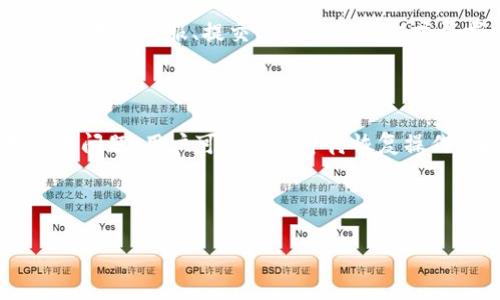 在你提到的“OK币暂停打币”事件中，对于用户是否可以返回他们的币，这是一个比较复杂的话题。以下是针对这一问题的一些基本信息和解答。

### 1. OK币暂停打币的背景

OK币（OKB）是由OKEx交易所发行的一种平台代币。暂停打币通常是由于平台在网络升级、系统维护或杠杆交易安全等情况下所采取的措施。暂停打币意味着用户不能通过该平台进行币的充币和提币操作。

### 2. 币是否会退回来？

根据交易所的政策，当平台暂停打币时，用户的资产并不会被扣除或消失。用户的币会在交易所的冷钱包中安全存储。因此，用户的资产是安全的，一旦暂停期结束，币会自动恢复可用状态。

### 3. 用户如何查看自己的资产

在OKEx平台，用户可以通过其账户页面查看自己的资产状况。即使在打币暂停期间，用户也能看到他们持有的OK币数量和其他数字资产的详情。

### 4. 如何了解打币暂停的时间

交易所通常会在其官方网站或公告中发布有关暂停操作的时间以及预计恢复时间的信息。用户应定期关注OKEx的官方消息，以获取最新动态。

### 5. 如何处理相关的疑问

对于用户在打币暂停期间所产生的任何问题，OKEx提供了客户支持服务。用户可以通过在线客服、提交工单等多种方式寻求帮助。

### 6. 未来的影响如何

暂停打币可能会对市场造成一定的影响，但一般来说，只要交易所的安全性和信誉没有问题，用户可以放心等待恢复操作。在此期间，用户可以继续交易其他币种或进行投资组合调整。

---

若需要深入探讨这一主题，或者有其他具体的问题，欢迎留言！