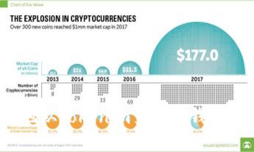 如何安全地从Tokenim多签名钱包转出资产？