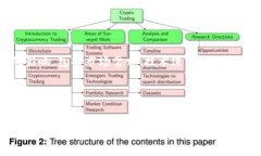 关于“区块链钱包股价多少”的文章，我们需要