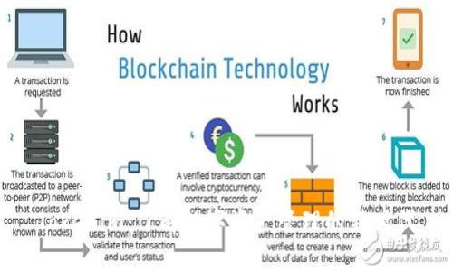 Tokenim:了解数字资产管理的新时代