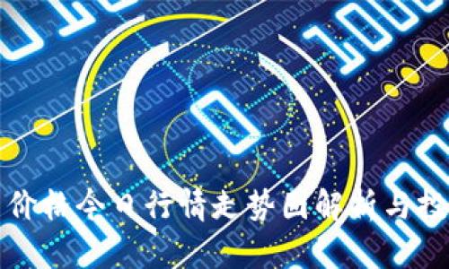 狗狗币价格今日行情走势图解析与投资策略