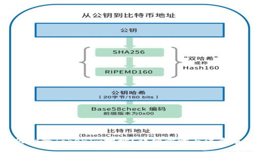 如何删除Tokenim地址？详细步骤与注意事项
