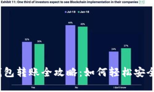 数字货币钱包转账全攻略：如何轻松安全进行转账？