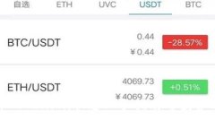 数字货币Tokenim：快速上手指南与投资前景分析