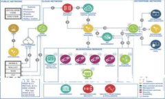 如何在Tokenim上存钱：完整指南与实用技巧