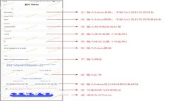   Tokenim 0转空投，如何参与及获取丰厚奖励！ /