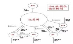 如何恢复Tokenim钱包的身份:详细指南与常见问题