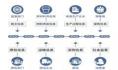 如何安全使用TokenTokenim钱包,避免资金丢失