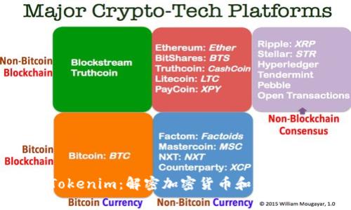 深入探讨Tokenim:解密加密货币和数字资产的未来