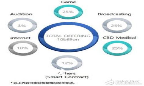 数字货币钱包盈利模式探索：如何在加密市场中实现盈利