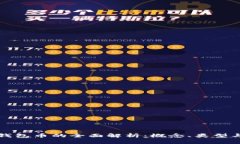 数字货币钱包币的全面解析：概念、类型与使用