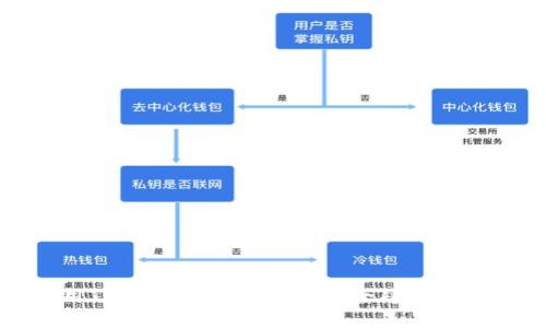 如何使用Tokenim混币通道：安全隐私的最佳实践