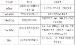   Tokenim钱包中的Fus币：探索与利益 /  guanjianci T