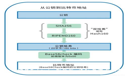 如何安装Tokenim国际版：详细步骤与指南