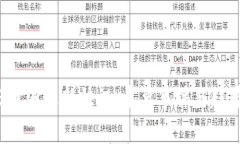 2023币圈最新快讯：重要事件与趋势分析