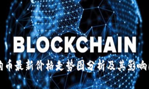 狗狗币最新价格走势图分析及其影响因素