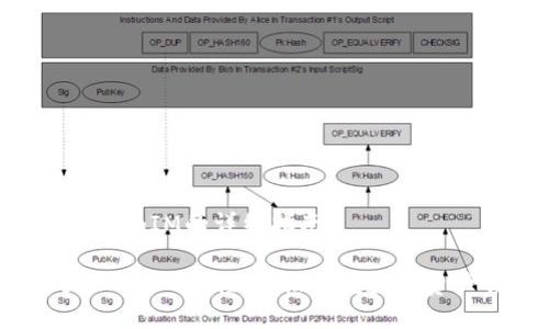 导入TokenIM的详细指南

TokenIM导入教程：轻松掌握数字资产管理