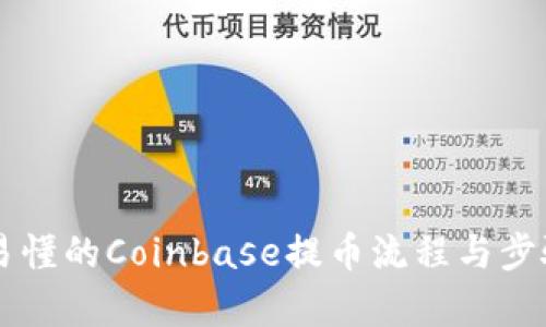 简单易懂的Coinbase提币流程与步骤详解
