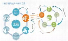 根据目前的加密货币交易系统,如果你想将LTC(