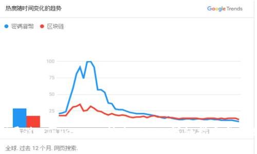 ### 如何通过 TokenIm 转账 BTM:详细指南与常见问题解答