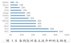 Tokenim波场转账手续费详解:如何计算及降低成本